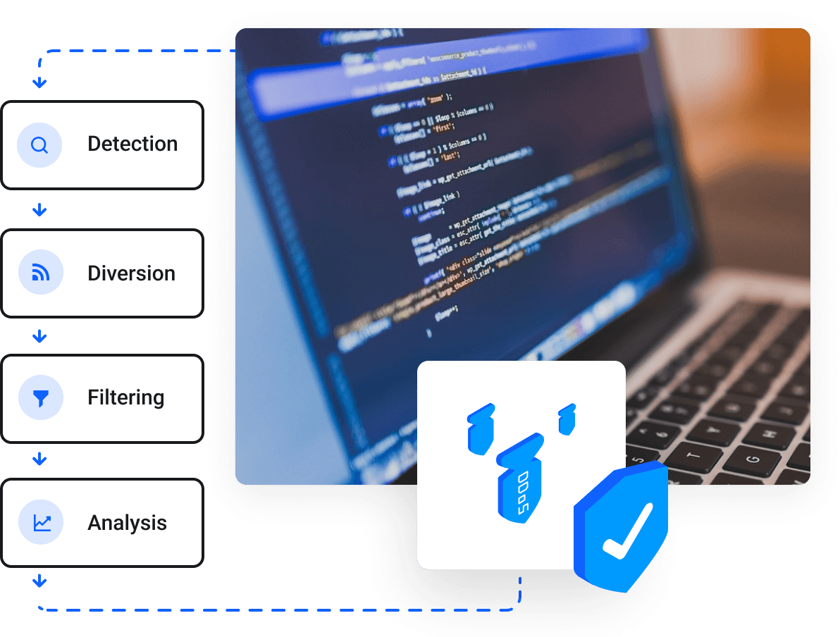 Managed Cloud Hosting | Snel, Schaalbaar, Snel & Krachtig - Veilig, compliant en altijd beschermd