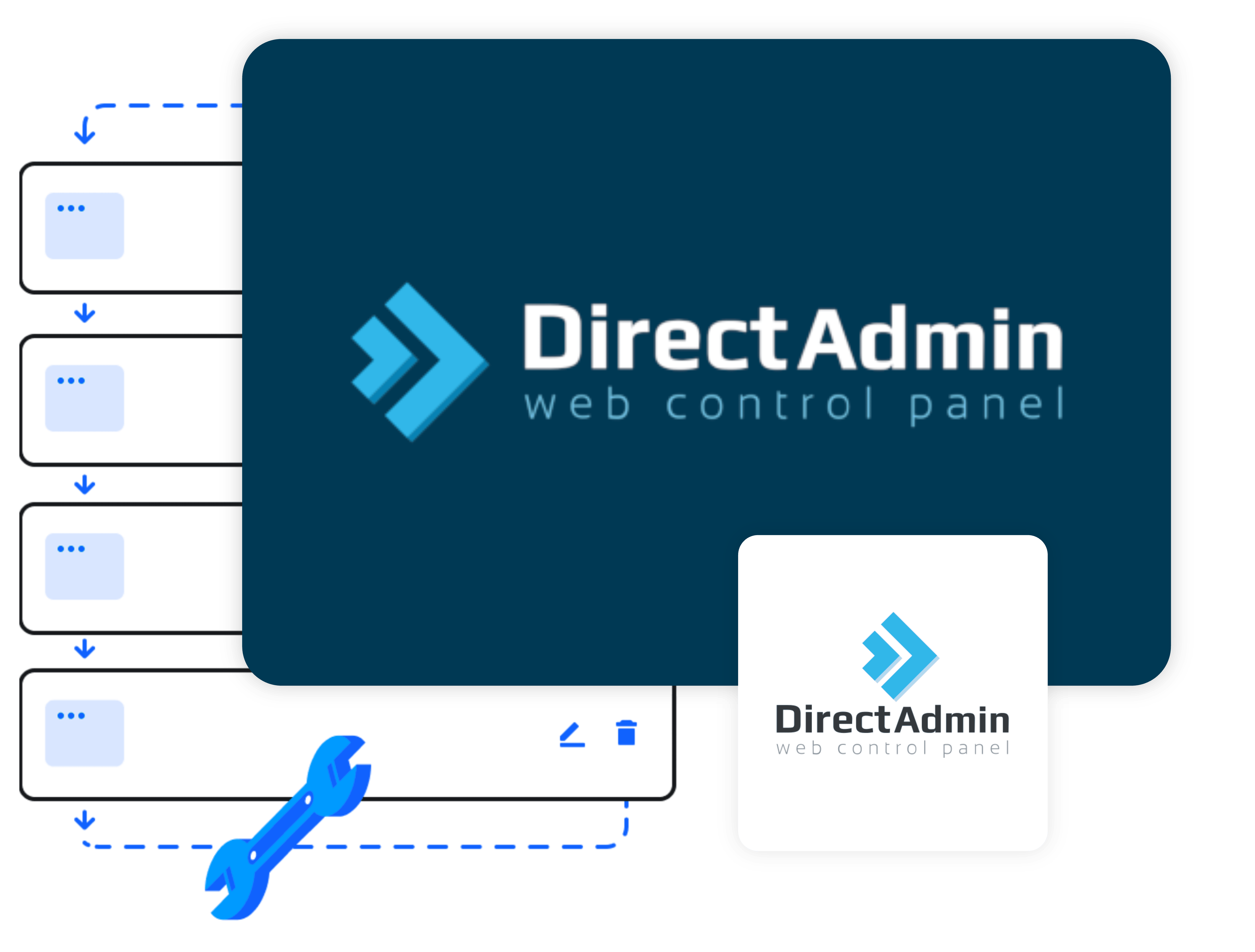 Managed DirectAdmin Hosting Benelux | Volledig Beheerd - Geavanceerde hostingtools