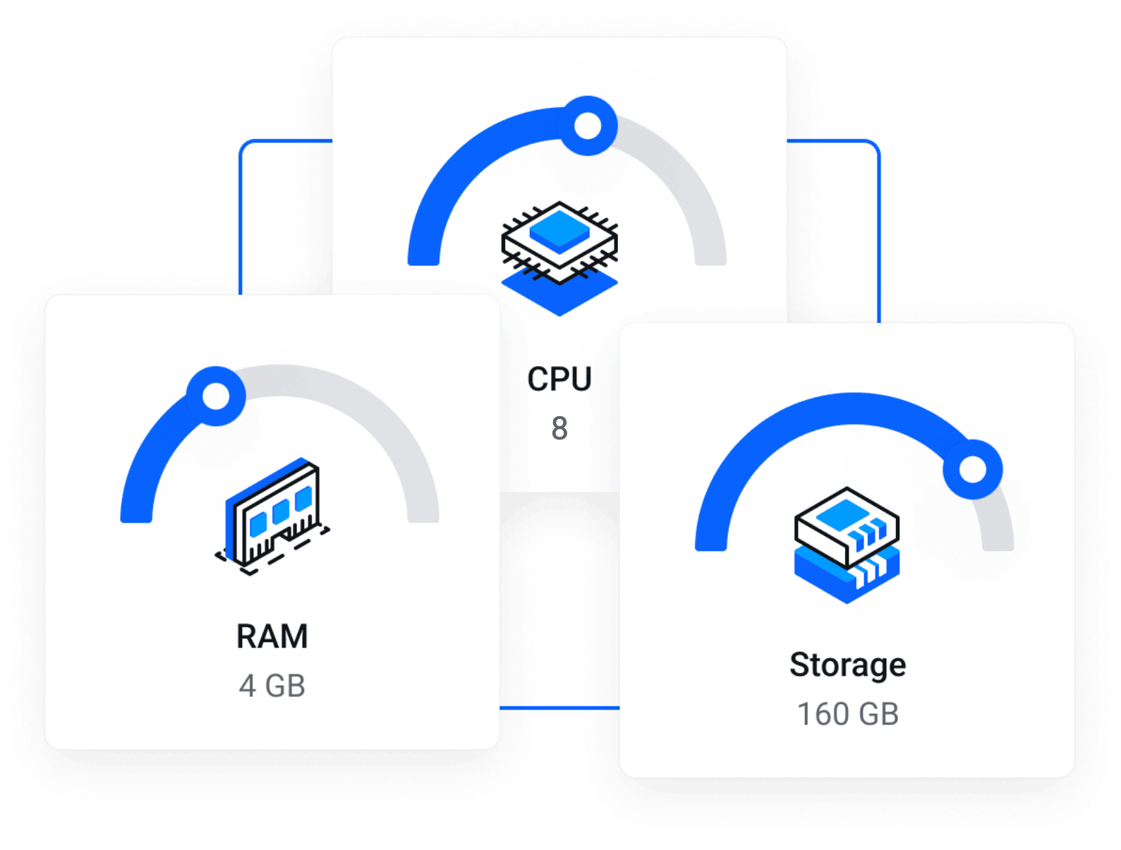Managed Cloud Hosting | Snel, Schaalbaar, Snel & Krachtig - Schaal je server, wanneer jij wilt